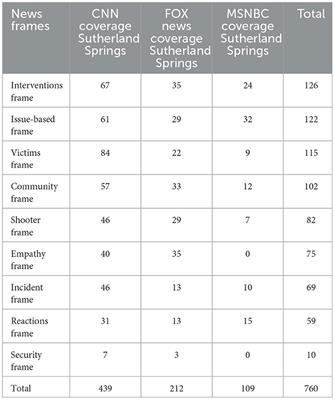 The U.S. cable televisions' framing of mass shooting: a grounded discovery of competing narratives